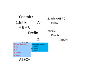 Contoh Infix struktur data dan algoritma - JGU 11.pptx