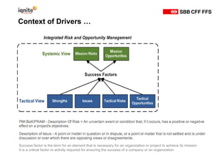 Context of Drivers …
Success factor is the term for an element that is necessary for an organization or project to achieve its mission.
It is a critical factor or activity required for ensuring the success of a company or an organization.
 