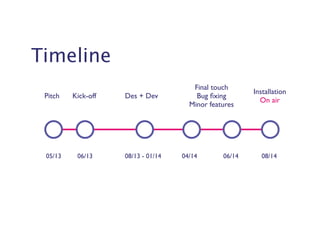 Timeline 
Pitch Kick-off Des + Dev 
Final touch! 
Bug fixing! 
Minor features 
Installation! 
On air 
05/13 06/13 08/13 - 01/14 04/14 06/14 08/14 
 