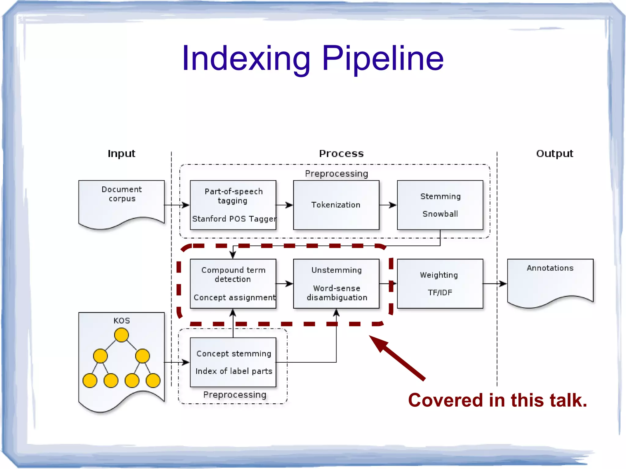Indexing Pipeline




              Covered in this talk.
 