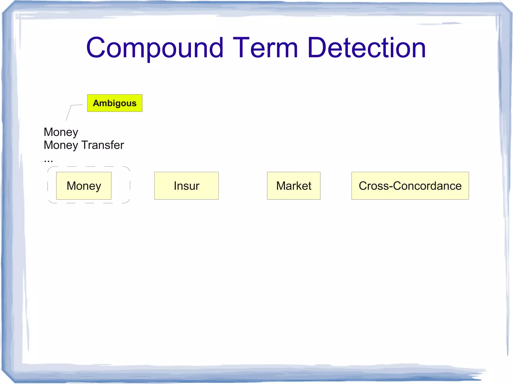 Compound Term Detection
        Ambigous


Money
Money Transfer
...

   Money           Insur   Market   Cross-Concordance
 