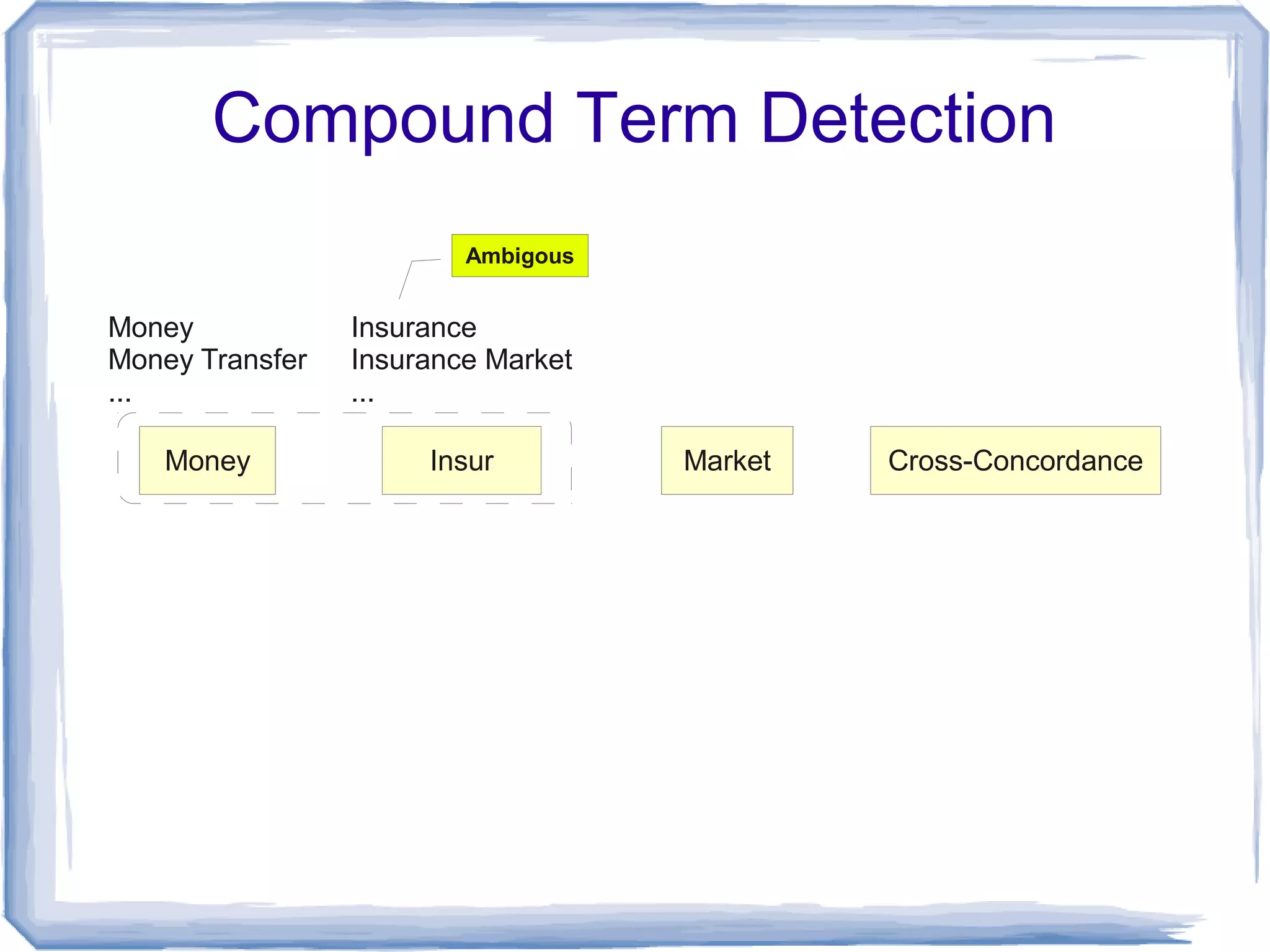 Compound Term Detection
                         Ambigous


Money            Insurance
Money Transfer   Insurance Market
...              ...

   Money              Insur         Market   Cross-Concordance
 