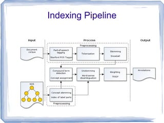 Indexing Pipeline
 