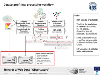 14 / 20 20 / 03 / 201327/09/13
Endpoint
Retrieval & Graph
Extraction
Schema
Extraction and
Mapping
Sample Graph
Extraction...