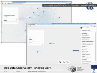 15 / 20 20 / 03 / 201327/09/13
Pipeline
 Demo categories!
Web Data Observatory – ongoing work
Stefan Dietze (L3S Research...