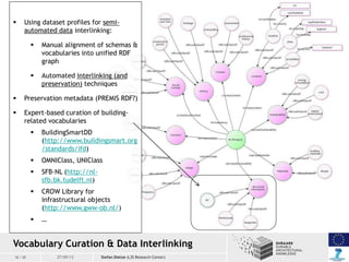 16 / 20 20 / 03 / 201327/09/13
Vocabulary Curation & Data Interlinking
Stefan Dietze (L3S Research Center)
 Using dataset...