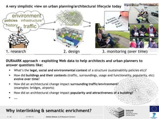 5 / 20 20 / 03 / 201327/09/13
Why interlinking & semantic enrichment?
Stefan Dietze (L3S Research Center)
policies
traffic...