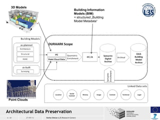 6 / 20 20 / 03 / 201327/09/13
Architectural Data Preservation
3D Models
Point Clouds
Stefan Dietze (L3S Research Center)
B...