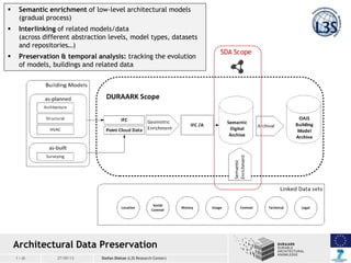 7 / 20 20 / 03 / 201327/09/13
Architectural Data Preservation
SDA Scope
Stefan Dietze (L3S Research Center)
 Semantic enr...