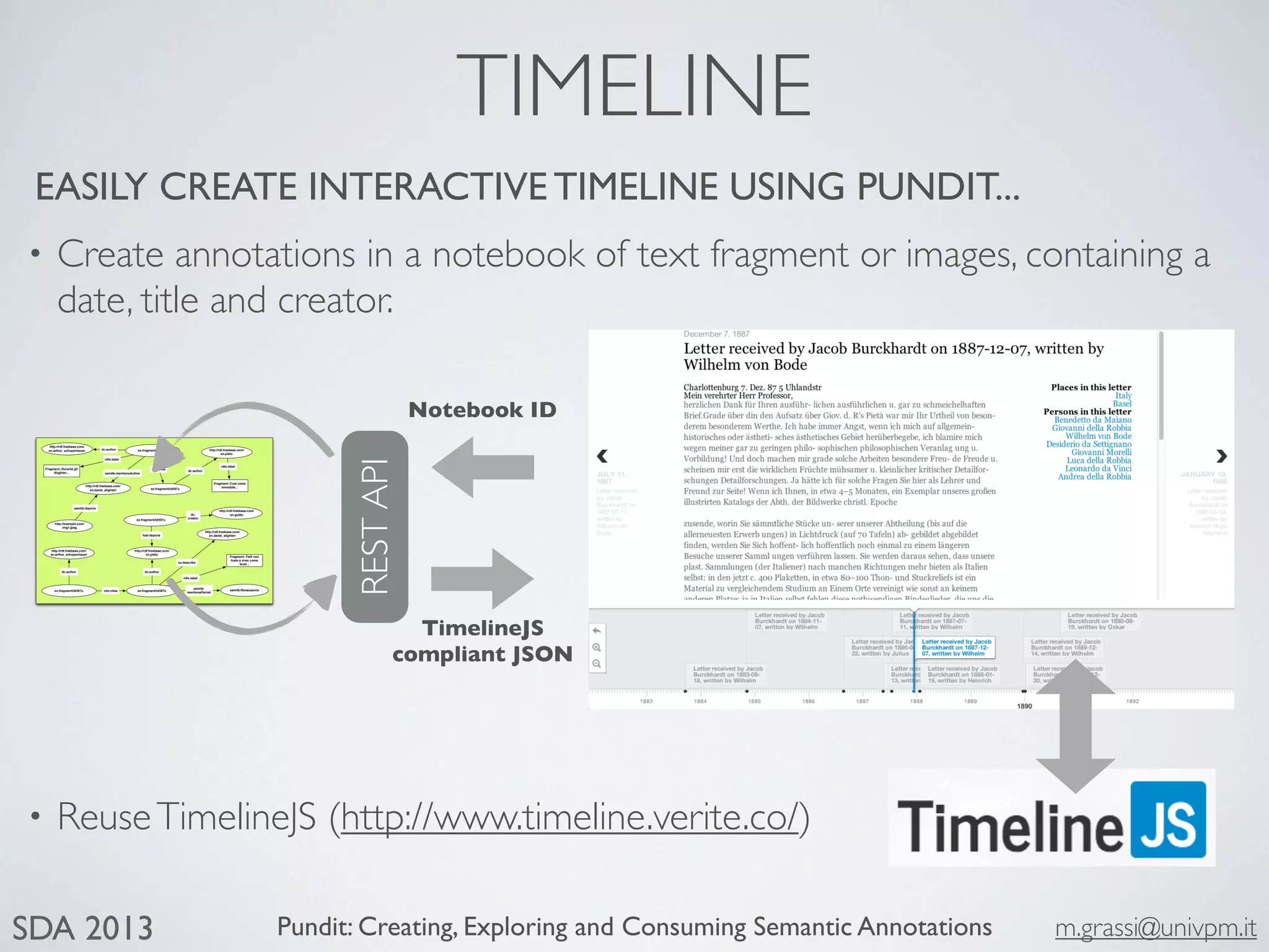 Pundit: Creating, Exploring and Consuming Semantic Annotations m.grassi@univpm.itSDA 2013
TIMELINE
RESTAPI
semlib:Renassance
http://rdf.freebase.com/
en.dante_alighieri
http://example.com/
img1.jpeg
semlib:mentionsAuthor
semlib:depicts
Fragment: Durante gli
Alighieri...
rdfs:label
semlib:
mentionsPeriod
ex:fragment/id/t67u
foaf:depicts
http://rdf.freebase.com/
en.giottodc:
creator
http://rdf.freebase.com/
en.dante_alighieri
ex:describe
ex:fragment/id/t67u
http://rdf.freebase.com/
en.arthur_schopenhauer
dc:author
ex:fragment/id/t67ucito:cites
http://rdf.freebase.com/
en.plato
dc:author
ex:fragment/id/t67u
http://rdf.freebase.com/
en.arthur_schopenhauer dc:author
ex:fragment/id/t67u
cito:cites
http://rdf.freebase.com/
en.plato
dc:author
Fragment: Cosi come
immobile...
rdfs:label
Fragment: Fatti non
foste a viver come
bruti...
rdfs:label
Notebook ID
TimelineJS
compliant JSON
• ReuseTimelineJS (http://www.timeline.verite.co/)
• Create annotations in a notebook of text fragment or images, containing a
date, title and creator.
EASILY CREATE INTERACTIVE TIMELINE USING PUNDIT...
 