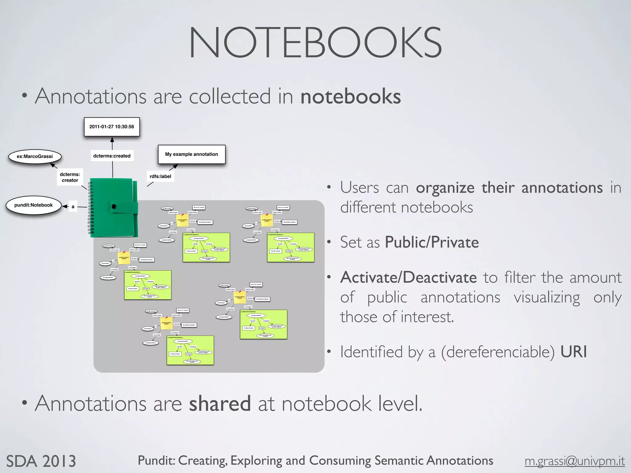 Pundit: Creating, Exploring and Consuming Semantic Annotations m.grassi@univpm.itSDA 2013
NOTEBOOKS
oa:Annotation
ex:MarcoGrassi
a
2011-01-27 10:30:56
ex:fragment/id/t67u
oac:hasBody
oa:hasTarget
My example annotation
rdfs:label
dcterms:createddcterms:creator
pundit:annotation/
id/b2b3e
ex:ANNOTATION-GRAPH-ID-1
ex:fragment/id/t67u
http://rdf.freebase.com/
en.dante_alighieri
foaf:depicts
The face of Dante
rdfs:label
http://rdf.freebase.com/
en.giotto
dc:creator
oa:Annotation
ex:MarcoGrassi
a
2011-01-27 10:30:56
ex:fragment/id/t67u
oac:hasBody
oa:hasTarget
My example annotation
rdfs:label
dcterms:createddcterms:creator
pundit:annotation/
id/b2b3e
ex:ANNOTATION-GRAPH-ID-1
ex:fragment/id/t67u
http://rdf.freebase.com/
en.dante_alighieri
foaf:depicts
The face of Dante
rdfs:label
http://rdf.freebase.com/
en.giotto
dc:creator
oa:Annotation
ex:MarcoGrassi
a
2011-01-27 10:30:56
ex:fragment/id/t67u
oac:hasBody
oa:hasTarget
My example annotation
rdfs:label
dcterms:createddcterms:creator
pundit:annotation/
id/b2b3e
ex:ANNOTATION-GRAPH-ID-1
ex:fragment/id/t67u
http://rdf.freebase.com/
en.dante_alighieri
foaf:depicts
The face of Dante
rdfs:label
http://rdf.freebase.com/
en.giotto
dc:creator
oa:Annotation
ex:MarcoGrassi
a
2011-01-27 10:30:56
ex:fragment/id/t67u
oac:hasBody
oa:hasTarget
My example annotation
rdfs:label
dcterms:createddcterms:creator
pundit:annotation/
id/b2b3e
ex:ANNOTATION-GRAPH-ID-1
ex:fragment/id/t67u
http://rdf.freebase.com/
en.dante_alighieri
foaf:depicts
The face of Dante
rdfs:label
http://rdf.freebase.com/
en.giotto
dc:creator
oa:Annotation
ex:MarcoGrassi
a
2011-01-27 10:30:56
ex:fragment/id/t67u
oac:hasBody
oa:hasTarget
My example annotation
rdfs:label
dcterms:createddcterms:creator
pundit:annotation/
id/b2b3e
ex:ANNOTATION-GRAPH-ID-1
ex:fragment/id/t67u
http://rdf.freebase.com/
en.dante_alighieri
foaf:depicts
The face of Dante
rdfs:label
http://rdf.freebase.com/
en.giotto
dc:creator
pundit:Notebook
ex:MarcoGrassi
a
2011-01-27 10:30:56
My example annotation
rdfs:label
dcterms:created
dcterms:
creator
• Users can organize their annotations in
different notebooks
• Set as Public/Private
• Activate/Deactivate to ﬁlter the amount
of public annotations visualizing only
those of interest.
• Identiﬁed by a (dereferenciable) URI
• Annotations are collected in notebooks
• Annotations are shared at notebook level.
 