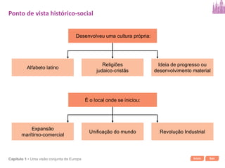 Início SairCapítulo 1 • Uma visão conjunta da Europa
Desenvolveu uma cultura própria:
Ideia de progresso ou
desenvolvimento material
Religiões
judaico-cristãs
Alfabeto latino
É o local onde se iniciou:
Revolução IndustrialUnificação do mundo
Expansão
marítimo-comercial
Ponto de vista histórico-social
 