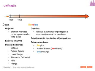 Início SairCapítulo 1 • Uma visão conjunta da Europa
Ceca
Objetivo:
• criar um mercado
comum para carvão,
ferro e aço
Expirou em 2002
Países-membros:
• Alemanha Ocidental
• Bélgica
• Países Baixos
• Luxemburgo
• Itália
• França
Unificação
1951
Benelux
Objetivo:
• facilitar e aumentar importações e
exportações entre os membros.
Rebaixamento das tarifas alfandegárias
Países-membros:
• Bélgica
• Países Baixos (Nederland)
• Luxemburgo
1958
 
