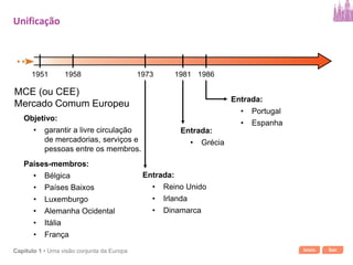 Início SairCapítulo 1 • Uma visão conjunta da Europa
MCE (ou CEE)
Mercado Comum Europeu
Objetivo:
• garantir a livre circulação
de mercadorias, serviços e
pessoas entre os membros.
Países-membros:
• Alemanha Ocidental
• Bélgica
• Países Baixos
• Luxemburgo
• Itália
• França
Unificação
1951 1958
Entrada:
• Reino Unido
• Irlanda
• Dinamarca
1973
Entrada:
• Grécia
1981
Entrada:
• Portugal
• Espanha
1986
 