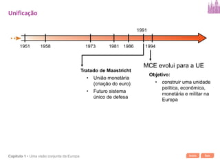 Início SairCapítulo 1 • Uma visão conjunta da Europa
Tratado de Maastricht
• União monetária
(criação do euro)
• Futuro sistema
único de defesa
Unificação
1951 1958 1973 1981 1986
1991
Objetivo:
• construir uma unidade
política, econômica,
monetária e militar na
Europa
MCE evolui para a UE
1994
 