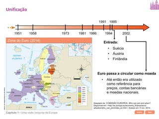 Início SairCapítulo 1 • Uma visão conjunta da Europa
Unificação
1951 1958 1973 1981 1986
1991 1995
2002
Entrada:
• Suécia
• Áustria
• Finlândia
Euro passa a circular como moeda
• Até então era utilizado
como referência para
preços, contas bancárias
e moedas nacionais.
1994
Zona do Euro (2014)
Bancodeimagens/Arquivodaeditora
Adaptado de: COMISSÃO EUROPEIA. Who can join and when?.
Disponível em: <http://ec.europa.eu/economy_finance/euro/
adoption/who_can_join/index_en.htm>. Acesso em: 5 nov. 2014.
 