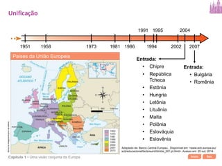 Início SairCapítulo 1 • Uma visão conjunta da Europa
Entrada:
• Bulgária
• Romênia
Unificação
1951 20071958 1973 1981 1986
1991 1995
2002
2004
Entrada:
• Chipre
• República
Tcheca
• Estônia
• Hungria
• Letônia
• Lituânia
• Malta
• Polônia
• Eslováquia
• Eslovênia
1994
Adaptado de: Banco Central Europeu . Disponível em: <www.ecb.europa.eu/
ecb/educacional/facts/euint/html/ei_001.pt.html>. Acesso em: 20 out. 2014.
Países da União Europeia
Bancodeimagens/Arquivodaeditora
 