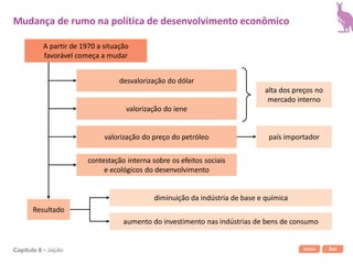 Início SairCapítulo 6 • Japão
A partir de 1970 a situação
favorável começa a mudar
desvalorização do dólar
valorização do iene
valorização do preço do petróleo
contestação interna sobre os efeitos sociais
e ecológicos do desenvolvimento
alta dos preços no
mercado interno
país importador
diminuição da indústria de base e química
aumento do investimento nas indústrias de bens de consumo
Resultado
Mudança de rumo na política de desenvolvimento econômico
 