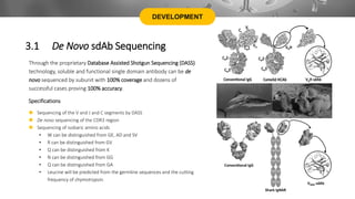 Through the proprietary Database Assisted Shotgun Sequencing (DASS)
technology, soluble and functional single domain antibody can be de
novo sequenced by subunit with 100% coverage and dozens of
successful cases proving 100% accuracy.
Specifications
DEVELOPMENT
3.1 De Novo sdAb Sequencing
 Sequencing of the V and J and C segments by DASS
 De novo sequencing of the CDR3 region
 Sequencing of isobaric amino acids
• W can be distinguished from GE, AD and SV
• R can be distinguished from GV
• Q can be distinguished from K
• N can be distinguished from GG
• Q can be distinguished from GA
• Leucine will be predicted from the germline sequences and the cutting
frequency of chymotrypsin.
 