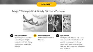 DISCOVERY
Magic™ Therapeutic Antibody Discovery Platform
High Success Rates
We have a proven record of
successfully selecting the
antibodies with high affinity
and specificity using Magic™
Platform.
Rapid Turn Around
Receive results as soon as
4-6 weeks.
Cost-effective
Our high-quality data and high success
rates ensures the identification of all
possible candidates in the library,
avoids costly repeat of conventional
selection, which saves your money and
time in ultimate.
01 02 03
 