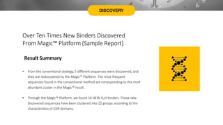 DISCOVERY
Over Ten Times New Binders Discovered
From Magic™ Platform (Sample Report)
Result Summary
• From the conventional strategy, 5 different sequences were discovered, and
they are rediscovered by the Magic™ Platform. The most frequent
sequences found in the conventional method are corresponding to the most
abundant cluster in the Magic™ result.
• Through the Magic™ Platform, we found 56 NEW VHH binders. These new
discovered sequences have been clustered into 22 groups according to the
characteristics of CDR domains.
 