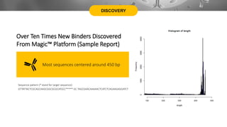 Most sequences centered around 450 bp
DISCOVERY
Over Ten Times New Binders Discovered
From Magic™ Platform (Sample Report)
Sequence pattern (* stand for target sequence):
GTTATTACTCGCAGCAAGCGGCGCGCATGCC***** GC TAGCGAACAAAAACTCATCTCAGAAGAGGATCT
 