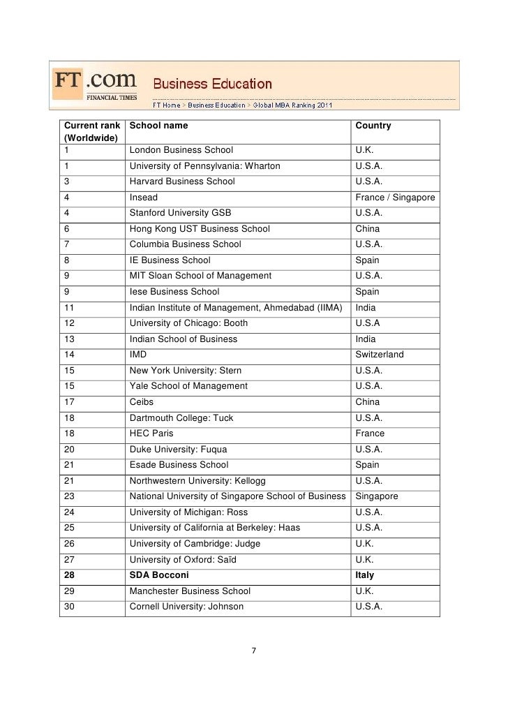 SDA Bocconi News Latest Rankings