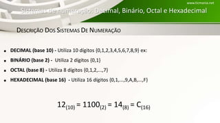 Sistemas de numeração: Decimal, Binário, Octal e Hexadecimal
DESCRIÇÃO DOS SISTEMAS DE NUMERAÇÃO
 DECIMAL (base 10) - Utiliza 10 dígitos {0,1,2,3,4,5,6,7,8,9} ex:
 BINÁRIO (base 2) - Utiliza 2 dígitos {0,1}
 OCTAL (base 8) - Utiliza 8 dígitos {0,1,2,...,7}
 HEXADECIMAL (base 16) - Utiliza 16 dígitos {0,1,...,9,A,B,...,F}
12(10) = 1100(2) = 14(8) = C(16)
www.ticmania.net
 