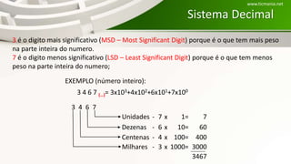 Sistema Decimal
Unidades - 7 x 1= 7
Dezenas - 6 x 10= 60
Centenas - 4 x 100= 400
Milhares - 3 x 1000= 3000
3467
EXEMPLO (número inteiro):
3 4 6 7 (…)= 3x103+4x102+6x101+7x100
3 4 6 7
3 é o digito mais significativo (MSD – Most Significant Digit) porque é o que tem mais peso
na parte inteira do numero.
7 é o digito menos significativo (LSD – Least Significant Digit) porque é o que tem menos
peso na parte inteira do numero;
www.ticmania.net
 