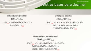 Outras bases para decimal
Binário para Decimal Octal para decimal
Hexadecimal para decimal
1101(2)=13(10) 3467(8)=1847(10)
3DA7(16)=15783(10)
1101(2) = 1x23+1x22+0x21+1x20 =
8+4+0+1=13(10)
3467(8) = 3 x 83 + 4 x 82 + 6 x 81 + 7x 80 =
3x512 + 4x64 + 6x8 + 7x1 =
1536+256+48+7= 1847(10)
3DA7(16) = 3x163+13x162+10x161+7x160 =
3x4096+13x256+10x16+7x1 =
12288+3328+160+7=15783(10)
www.ticmania.net
 