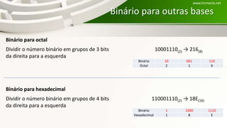 Binário para outras bases
Binário 10 001 110
Octal 2 1 6
10001110(2) → 216(8)Dividir o número binário em grupos de 3 bits
da direita para a esquerda
Binário para octal
Dividir o número binário em grupos de 4 bits
da direita para a esquerda
Binário para hexadecimal
Binário 1 1000 1110
Hexadecimal 1 8 E
110001110(2) → 18E(16)
www.ticmania.net
 