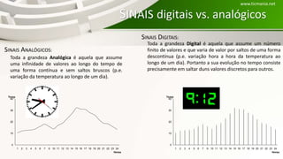 SINAIS ANALÓGICOS:
Toda a grandeza Analógica é aquela que assume
uma infinidade de valores ao longo do tempo de
uma forma contínua e sem saltos bruscos (p.e.
variação da temperatura ao longo de um dia).
0
10
20
30
40
1 2 3 4 5 6 7 9 10 11 12 13 14 15 16 17 18 19 20 21 22 23 24
Horas
Temp
SINAIS DIGITAIS:
Toda a grandeza Digital é aquela que assume um número
finito de valores e que varia de valor por saltos de uma forma
descontínua (p.e. variação hora a hora da temperatura ao
longo de um dia). Portanto a sua evolução no tempo consiste
precisamente em saltar duns valores discretos para outros.
0
10
20
30
40
1 2 3 4 5 6 7 9 10 11 12 13 14 15 16 17 18 19 20 21 22 23 24
Horas
Temp
SINAIS digitais vs. analógicos
www.ticmania.net
 