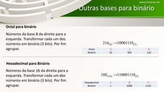 Outras bases para binário
Números da base 8 da direita para a
esquerda. Transformar cada um dos
números em binário (3 bits). Por fim
agrupar. Octal 2 1 6
Binário 10 001 110
Octal para binário
216(8) →10001110(2)
Hexadecimal 1 8 E
Binário 1 1000 1110
18E(16) →110001110(2)
Hexadecimal para Binário
www.ticmania.net
Números da base 16 da direita para a
esquerda. Transformar cada um dos
números em binário (3 bits). Por fim
agrupar.
 