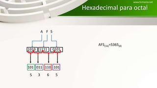 Hexadecimal para octal
A F 5
101 011 110 101
1010 1111 0101
5 3 6 5
AF5(16)=5365(8)
www.ticmania.net
 