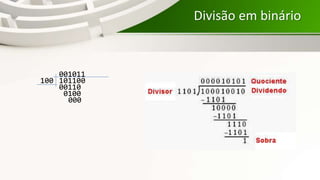 Divisão em binário
100 101100
001011
00110
0100
000
 