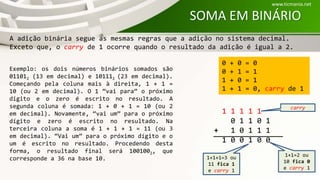 SOMA EM BINÁRIO
A adição binária segue as mesmas regras que a adição no sistema decimal.
Exceto que, o carry de 1 ocorre quando o resultado da adição é igual a 2.
Exemplo: os dois números binários somados são
011012 (13 em decimal) e 101112 (23 em decimal).
Começando pela coluna mais à direita, 1 + 1 =
10 (ou 2 em decimal). O 1 “vai para” o próximo
dígito e o zero é escrito no resultado. A
segunda coluna é somada: 1 + 0 + 1 = 10 (ou 2
em decimal). Novamente, “vai um” para o próximo
dígito e zero é escrito no resultado. Na
terceira coluna a soma é 1 + 1 + 1 = 11 (ou 3
em decimal). “Vai um” para o próximo dígito e o
um é escrito no resultado. Procedendo desta
forma, o resultado final será 1001002, que
corresponde a 36 na base 10.
0 + 0 = 0
0 + 1 = 1
1 + 0 = 1
1 + 1 = 0, carry de 1
1 1 1 1 1
0 1 1 0 1
1 0 1 1 1
1 0 0 1 0 0
1+1=2 ou
10 fica 0
e carry 1
1+1+1=3 ou
11 fica 1
e carry 1
carry
+
www.ticmania.net
 