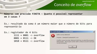 Conceito de overflow
Ex.: resultado da soma é um número maior que o número de bits para
representá-lo
Ex.: registador de 4 bits
1111 + 0001 -> overflow
0001 + 0111 -> OK
1010 + 0111 -> overflow
www.ticmania.net
Números com precisão FINITA – Quanto é possível representar
em 3 casas ?
 