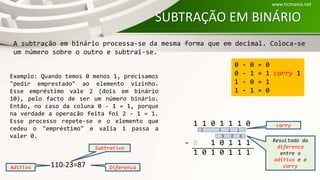 SUBTRAÇÃO EM BINÁRIO
Exemplo: Quando temos 0 menos 1, precisamos
"pedir emprestado" ao elemento vizinho.
Esse empréstimo vale 2 (dois em binário
10), pelo facto de ser um número binário.
Então, no caso da coluna 0 - 1 = 1, porque
na verdade a operação feita foi 2 - 1 = 1.
Esse processo repete-se e o elemento que
cedeu o "empréstimo" e valia 1 passa a
valer 0.
0 - 0 = 0
0 - 1 = 1 carry 1
1 - 0 = 1
1 - 1 = 0
A subtração em binário processa-se da mesma forma que em decimal. Coloca-se
um número sobre o outro e subtrai-se.
www.ticmania.net
1 1 0 1 1 1 0
- 0 1 0 1 1 1
1 0 1 0 1 1 1
1
0
1
0
1 1
0
carry
Resultado da
diferença
entre o
aditivo e o
carry110-23=87Aditivo
Subtrativo
Diferença
 