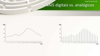 SINAIS digitais vs. analógicos
0
10
20
30
40
1 2 3 4 5 6 7 9 10 11 12 13 14 15 16 17 18 19 20 21 22 23 24
Horas
Temp
0
10
20
30
40
1 2 3 4 5 6 7 9 10 11 12 13 14 15 16 17 18 19 20 21 22 23 24
Horas
Temp
www.ticmania.net
 