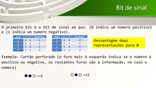 Bit de sinal
O primeiro bit é o bit de sinal em que: (0 indica um número positivo)
e (1 indica um numero negativo).
Sinal 21 20 Resultado
0 0 0 0
0 0 1 1
0 1 0 2
0 1 1 3
Sinal 21 20 Resultado
1 0 0 -0
1 0 1 -1
1 1 0 -2
1 1 1 -3
Exemplo: Cartão perfurado (o furo mais à esquerda indica se o número é
positivo ou negativo, os restantes furos são a informação, no caso o
número)
=-2 =+2
Desvantagem duas
representações para 0
 