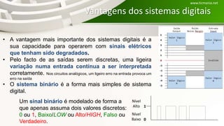 Vantagens dos sistemas digitais
Um sinal binário é modelado de forma a
que apenas assuma dois valores discretos:
0 ou 1, Baixo/LOW ou Alto/HIGH, Falso ou
Verdadeiro.
Nível
Alto 1
Nível
Baixo 0
• A vantagem mais importante dos sistemas digitais é a
sua capacidade para operarem com sinais elétricos
que tenham sido degradados.
• Pelo facto de as saídas serem discretas, uma ligeira
variação numa entrada continua a ser interpretada
corretamente. Nos circuitos analógicos, um ligeiro erro na entrada provoca um
erro na saída
• O sistema binário é a forma mais simples de sistema
digital.
www.ticmania.net
 