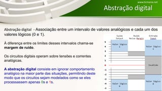 Abstração digital
À diferença entre os limites desses intervalos chama-se
margem de ruído.
Os circuitos digitais operam sobre tensões e correntes
analógicas.
A abstração digital consiste em ignorar comportamento
analógico na maior parte das situações, permitindo deste
modo que os circuitos sejam modelados como se eles
processassem apenas 0s e 1s.
Abstração digital - Associação entre um intervalo de valores analógicos e cada um dos
valores lógicos (0 e 1).
www.ticmania.net
 
