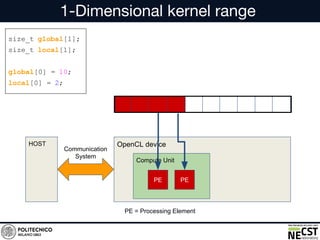 Opencl Scan Range SDAccel Design Contest: Xilinx SDAccel | PDF