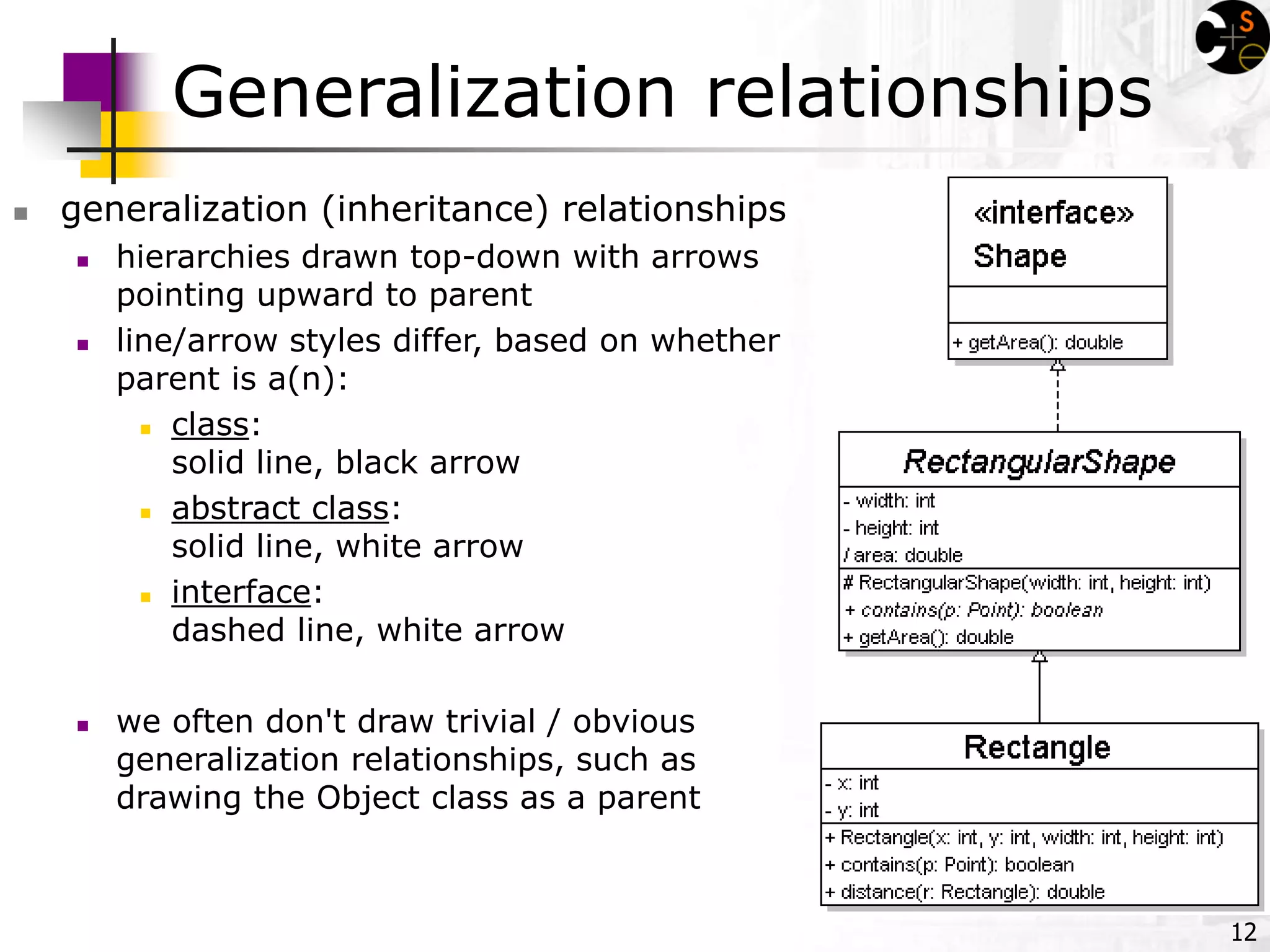 12
Generalization relationships
 generalization (inheritance) relationships
 hierarchies drawn top-down with arrows
pointing upward to parent
 line/arrow styles differ, based on whether
parent is a(n):
 class:
solid line, black arrow
 abstract class:
solid line, white arrow
 interface:
dashed line, white arrow
 we often don't draw trivial / obvious
generalization relationships, such as
drawing the Object class as a parent
 