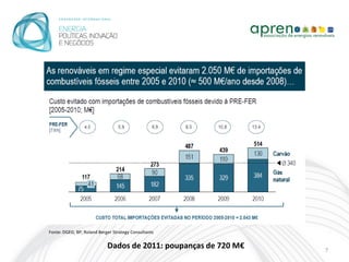 Fonte: DGEG; BP; Roland Berger Strategy Consultants


                            Dados de 2011: poupanças de 720 M€   7
 