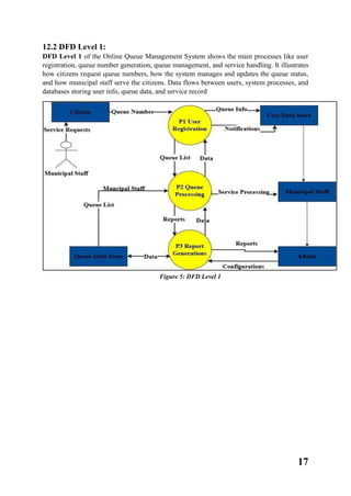 Online Queue Management System for Public Service Offices in Nepal ...