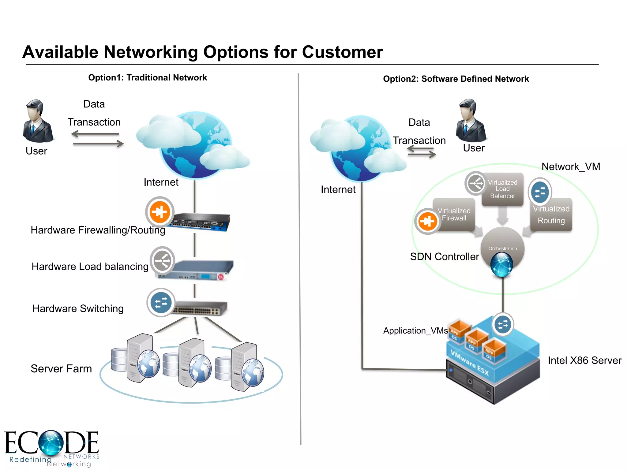 Dominate Your Wake Forest Sdn Application (2024 2025) - ajs9y2f