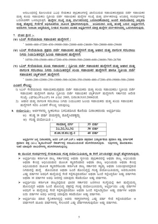5
C£ÀÄ§AzsÀzÀ°è vÉÆÃj¹gÀÄªÀ ««zsÀ £ÉÃªÀÄPÁw ¥Áæ¢üPÁjUÀ¼À°è SÁ°¬ÄgÀÄªÀ ¸ÀºÁAiÀÄPÀgÀ/¥ÀæxÀªÀÄ zÀeÉð ¸ÀºÁAiÀÄPÀgÀ
ªÀÄvÀÄÛ QjAiÀÄ ¸ÀºÁAiÀÄPÀgÀ/ ¢éwÃAiÀÄ zÀeÉð ¸ÀºÁAiÀÄPÀgÀ ºÀÄzÉÝUÀ¼À ¸ÀASÉå ªÀÄvÀÄÛ ªÀVðÃPÀgÀtªÀÅ C¤ªÁgÀå ¸ÀAzÀ¨sÀðUÀ¼À°è
§zÀ¯ÁªÀuÉUÉ M¼À¥ÀnÖgÀÄvÀÛzÉ, ºÀÄzÉÝUÀ¼À ¸ÀASÉå ªÀÄvÀÄÛ ªÀVðÃPÀgÀtzÀ°è §zÀ¯ÁªÀuÉAiÀiÁzÀ°è CAzÀgÉ PÀrªÉÄAiÀiÁzÀ°è wzÀÄÝ¥Àr
ªÀÄvÀÄÛ ºÉZÁÑzÀ°è ¸ÉÃ¥ÀðqÉ C¢ü¸ÀÆZÀ£ÉAiÀÄ ªÀÄÆ®PÀ ¥ÀæPÀn¸À¯ÁUÀÄªÀÅzÀÄ. CAwªÀÄªÁV DAiÉÄÌ ºÀAvÀPÉÌ §gÀÄªÀ C¨sÀåyðUÀ½UÉ,
CªÀgÀÄUÀ¼ÀÄ E¯ÁSÁ DzÀåvÉAiÀÄ£ÀÄß ¤ÃqÀÄªÀ ¸À®ÄªÁV CAvÀºÀ C¨sÀåyðUÀ½UÉ ªÀiÁvÀæ ºÀÄzÉÝUÀ¼À ªÀVðÃPÀgÀtªÀ£ÀÄß MzÀV¸À¯ÁUÀÄªÀÅzÀÄ.
7. ªÉÃvÀ£À ±ÉæÃtÂ :-
(C) ¹«¯ï ¸ÉÃªÉAiÀÄrAiÀÄ ¸ÀºÁAiÀÄPÀgÀ ºÀÄzÉÝUÀ½UÉ :
` 16000-400-17200-450-19000-500-21000-600-24600-700-28800-800-29600
(D) ¹«¯ï ¸ÉÃªÉAiÀÄrAiÀÄ ¥ÀæxÀªÀÄ zÀeÉð ¸ÀºÁAiÀÄPÀgÀ ºÀÄzÉÝUÀ½UÉ ªÀÄvÀÄÛ DºÁgÀ ªÀÄvÀÄÛ £ÁUÀjÃPÀ ¸ÀgÀ§gÁdÄ
¤UÀªÀÄ ¤AiÀÄ«ÄvÀzÀ°è£À »jAiÀÄ ¸ÀºÁAiÀÄPÀgÀ ºÀÄzÉÝUÀ½UÉ:
` 14550-350-15600-400-17200-450-19000-500-21000-600-24600-700-26700
(E) ¹«¯ï ¸ÉÃªÉAiÀÄrAiÀÄ QjAiÀÄ ¸ÀºÁAiÀÄPÀgÀ / ¢éwÃAiÀÄ zÀeÉð ¸ÀºÁAiÀÄPÀgÀ ºÀÄzÉÝUÀ½UÉ ªÀÄvÀÄÛ DºÁgÀ ªÀÄvÀÄÛ
£ÁUÀjÃPÀ ¸ÀgÀ§gÁdÄ ¤UÀªÀÄ ¤AiÀÄ«ÄvÀzÀ°è£À QjAiÀÄ ¸ÀºÁAiÀÄPÀgÀ ºÀÄzÉÝUÀ½UÉ ºÁUÀÆ ¢éwÃAiÀÄ zÀeÉð
¸ÀºÁAiÀÄPÀgÀ ¨ÁåPï¯ÁUï ºÀÄzÉÝUÀ½UÉ:
` 11600-200-12000-250-13000-300-14200-350-15600-400-17200-450-19000-500-21000
¦AZÀtÂ ¸Ë®¨sÀå:
1) ¹«¯ï ¸ÉÃªÉAiÀÄrAiÀÄ ¸ÀºÁAiÀÄPÀgÀÄ/¥ÀæxÀªÀÄ zÀeÉð ¸ÀºÁAiÀÄPÀgÀÄ ªÀÄvÀÄÛ QjAiÀÄ ¸ÀºÁAiÀÄPÀgÀÄ/ ¢éwÃAiÀÄ zÀeÉð
¸ÀºÁAiÀÄPÀgÀ ºÀÄzÉÝUÀ½UÉ ºÁUÀÆ ¢éwÃAiÀÄ zÀeÉð ¸ÀºÁAiÀÄPÀgÀ ¨ÁåPï¯ÁUï ºÀÄzÉÝUÀ½UÉ: ¸ÀPÁðgÀzÀ DzÉÃ±À
¸ÀASÉå: J¥sïr(J¸ï¦J¯ï) 04 ¦En 2005, ¢£ÁAPÀ:31.03.2006gÀAvÉ.
2) DºÁgÀ ªÀÄvÀÄÛ £ÁUÀjÃPÀ ¸ÀgÀ§gÁdÄ ¤UÀªÀÄ ¤AiÀÄ«ÄvÀzÀ »jAiÀÄ ¸ÀºÁAiÀÄPÀgÀÄ ªÀÄvÀÄÛ QjAiÀÄ ¸ÀºÁAiÀÄPÀgÀ
ºÀÄzÉÝUÀ½UÉ ¸ÀzÀj ¦AZÀtÂ ¸Ë®¨sÀå EgÀÄªÀÅ¢®è.
8. ªÀAiÉÆÃ«Äw:- CfðUÀ¼À£ÀÄß ¹éÃPÀj¸À®Ä ¤UÀ¢¥Àr¹zÀ PÉÆ£ÉAiÀÄ ¢£ÁAPÀzÀAzÀÄ C¨sÀåyðAiÀÄÄ
C) PÀ¤µÀ× 18 ªÀµÀð ªÀAiÀÄ¸Àì£ÀÄß ¥ÀÆgÉÊ¹gÀvÀPÀÌzÀÄÝ
D) UÀjµÀ× ªÀAiÉÆÃ«Äw :
¸ÁªÀiÁ£Àå ªÀUÀð 35 ªÀµÀð
2J,2©,3J,3© 38 ªÀµÀð
¥À.eÁ/¥À.¥ÀA/¥Àæ-1 40 ªÀµÀð
C¨sÀåyðUÀ¼À d£Àä ¢£ÁAPÀªÀ£ÀÄß CªÀgÀ J¸ï.J¸ï.J¯ï.¹ CxÀªÁ vÀvÀìªÀiÁ£À «zÁåºÀðvÉAiÀÄ ¥ÀæªÀiÁt ¥ÀvÀæ, ªÀUÁðªÀuÉ
¥ÀæªÀiÁt ¥ÀvÀæ (n.¹) PÀÄåªÀÄÄ¯ÉÃnªï gÉPÁqïð£À°è £ÀªÀÄÆ¢¹gÀÄªÀAvÉ ¥ÀjUÀtÂ¸À¯ÁUÀÄªÀÅzÀÄ. EªÀÅUÀ¼À£ÀÄß ºÉÆgÀvÀÄ¥Àr¹
EvÀgÉ AiÀiÁªÀÅzÉÃ zÁR¯ÉUÀ¼À£ÀÄß ¥ÀjUÀtÂ¸À¯ÁUÀÄªÀÅ¢®è.
F ªÀÄÄA¢£À ¸ÀAzÀ¨sÀðUÀ¼À°è £ÉÃªÀÄPÁwAiÀÄ UÀjµÀ× ªÀAiÉÆÃ«ÄwAiÀÄ£ÀÄß F PÉ¼ÀUÉ w½¹gÀÄªÀµÀÖgÀ ªÀÄnÖUÉ ºÉaÑ¸À¯ÁUÀÄªÀÅzÀÄ.
C¨sÀåyðAiÀÄÄ PÀ£ÁðlPÀ gÁdå ¸ÀPÁðgÀzÀ°è CxÀªÁ ¸ÀÜ½ÃAiÀÄ ¥Áæ¢üPÁgÀzÀ°è CxÀªÁ gÁdå C¢ü¤AiÀÄªÀÄ
CxÀªÁ PÉÃAzÀæ C¢ü¤AiÀÄªÀÄzÀ ªÀÄÆ®PÀ ¸ÁÜ¥À£ÉAiÀiÁzÀ CxÀªÁ gÁdå C¢ü¤AiÀÄªÀÄ CxÀªÁ PÉÃAzÀæ
C¢ü¤AiÀÄªÀÄzÀ ªÀÄÆ®PÀ ¸ÁÜ¥À£ÉUÉÆAqÀÄ PÀ£ÁðlPÀ gÁdå ¸ÀPÁðgÀzÀ ¸ÁéªÀÄå CxÀªÁ ¤AiÀÄAvÀætzÀ°ègÀÄªÀ
¤UÀªÀÄzÀ°è ºÀÄzÉÝ ºÉÆA¢gÀÄªÀ CxÀªÁ »AzÉ ºÉÆA¢zÀÝ°è UÀjµÀ× ªÀAiÉÆÃ«ÄwAiÀÄ£ÀÄß CªÀ£ÀÄ/CªÀ¼ÀÄ
JµÀÄÖ ªÀµÀðUÀ¼À CªÀ¢üUÉ ºÀÄzÉÝAiÀÄ°è ¸ÉÃªÉ ¸À°è¸ÀÄwÛgÀÄªÀgÉÆÃ CxÀªÁ »AzÉ ¸À°è¹zÀÝgÉÆÃ CµÀÄÖ ªÀµÀðUÀ¼ÀÄ
CxÀªÁ 10 ªÀµÀðUÀ¼À CªÀ¢ü CzÀgÀ°è AiÀiÁªÀÅzÀÄ PÀrªÉÄAiÉÆÃ CµÀÄÖ ªÀµÀðUÀ¼ÀÄ.
C¨sÀåyðAiÀÄÄ PÀ£ÁðlPÀ gÁdåzÀ°ègÀÄªÀ ¨sÁgÀvÀ ¸ÀPÁðgÀzÀ d£ÀUÀtw ¸ÀA¸ÉÜAiÀÄ°è FUÀ ºÀÄzÉÝAiÀÄ£ÀÄß
ºÉÆA¢zÀÝgÉ CxÀªÁ »AzÉ ºÉÆA¢zÀÝ ¥ÀPÀëzÀ°è UÀjµÀ× ªÀAiÉÆÃ«ÄwAiÀÄ£ÀÄß C¨sÀåyðAiÀÄÄ JµÀÄÖ ªÀµÀðUÀ¼À
CªÀ¢üUÉ D ºÀÄzÉÝAiÀÄ°è ¸ÉÃªÉ ¸À°è¸ÀÄwÛgÀÄªÀgÉÆÃ CxÀªÁ »AzÉ ¸À°è¹zÁÝgÉÆÃ CµÀÄÖ ªÀµÀðUÀ¼À CxÀªÁ
LzÀÄ ªÀµÀðUÀ¼À CªÀ¢ü CzÀgÀ°è AiÀiÁªÀÅzÀÄ PÀrªÉÄAiÉÆÃ CµÀÄÖ ªÀµÀðUÀ¼ÀÄ.
C¨sÀåyðAiÀÄÄ ªÀiÁf ¸ÉÊ¤PÀ£ÁVzÀÝ°è CªÀ£ÀÄ ¸À±À¸ÀÛçzÀ¼ÀUÀ¼À°è JµÀÄÖ ªÀµÀð ¸ÉÃªÉ ¸À°è¹gÀÄªÀ£ÉÆÃ D
ªÀµÀðUÀ½UÉ ªÀÄÆgÀÄ ªÀµÀðUÀ¼À£ÀÄß ¸ÉÃj¹zÀgÉ JµÀÄÖ ªÀµÀðUÀ¼ÁUÀÄªÀÅzÉÆÃ CµÀÄÖ ªÀµÀðUÀ¼ÀÄ.
 
