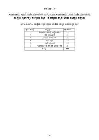 50
C£ÀÄ§AzsÀ –7
¸ÀºÁAiÀÄPÀgÀ/ ¥ÀæxÀªÀÄ zÀeÉð ¸ÀºÁAiÀÄPÀgÀ ªÀÄvÀÄÛ QjAiÀÄ ¸ÀºÁAiÀÄPÀgÀ/¢éwÃAiÀÄ zÀeÉð ¸ÀºÁAiÀÄPÀgÀ
ºÀÄzÉÝUÀ¼À ¸ÀàzsÁðvÀäPÀ ¥ÀjÃPÉëAiÀÄ ¥ÀwæPÉ-1gÀ PÀqÁØAiÀÄ PÀ£ÀßqÀ ¨sÁµÁ ¥ÀjÃPÉëUÉ ¥ÀoÀåPÀæªÀÄ
(J¸ï.J¸ï.J¯ï.¹ ¥ÀjÃPÉëAiÀÄ PÀ£ÀßqÀ ¥ÀæxÀªÀÄ ¨sÁµÉAiÀÄ ªÀÄlÖzÀ «ªÀgÀuÁvÀäPÀ ¥ÀwæPÉ)
PÀæªÀÄ ¸ÀASÉå ¥ÀoÀå PÀæªÀÄ CAPÀUÀ¼ÀÄ
1 «µÀAiÀÄzÀ ¸ÀªÀÄUÀæ CxÉÊð¸ÀÄ«PÉ 25
2 ¥ÀzÀ ¥ÀæAiÉÆÃUÀ 25
3 «µÀAiÀÄ ¸ÀAPÉëÃ¥ÀuÉ 25
4 ¥ÀzÀ eÁÕ£À 25
5 ®WÀÄ ¥Àæ§AzsÀ 25
6 EAVèÃ¶¤AzÀ PÀ£ÀßqÀPÉÌ ¨sÁµÁAvÀgÀ 25
MlÄÖ 150
 