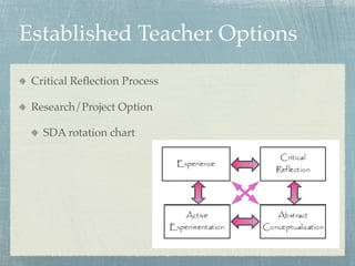 Established Teacher Options
 Critical Reﬂection Process

 Research/Project Option

   SDA rotation chart
 